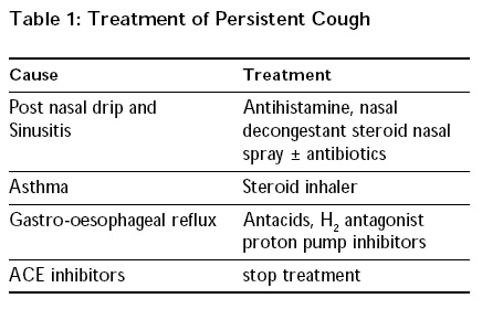 Image of Persistent Cough